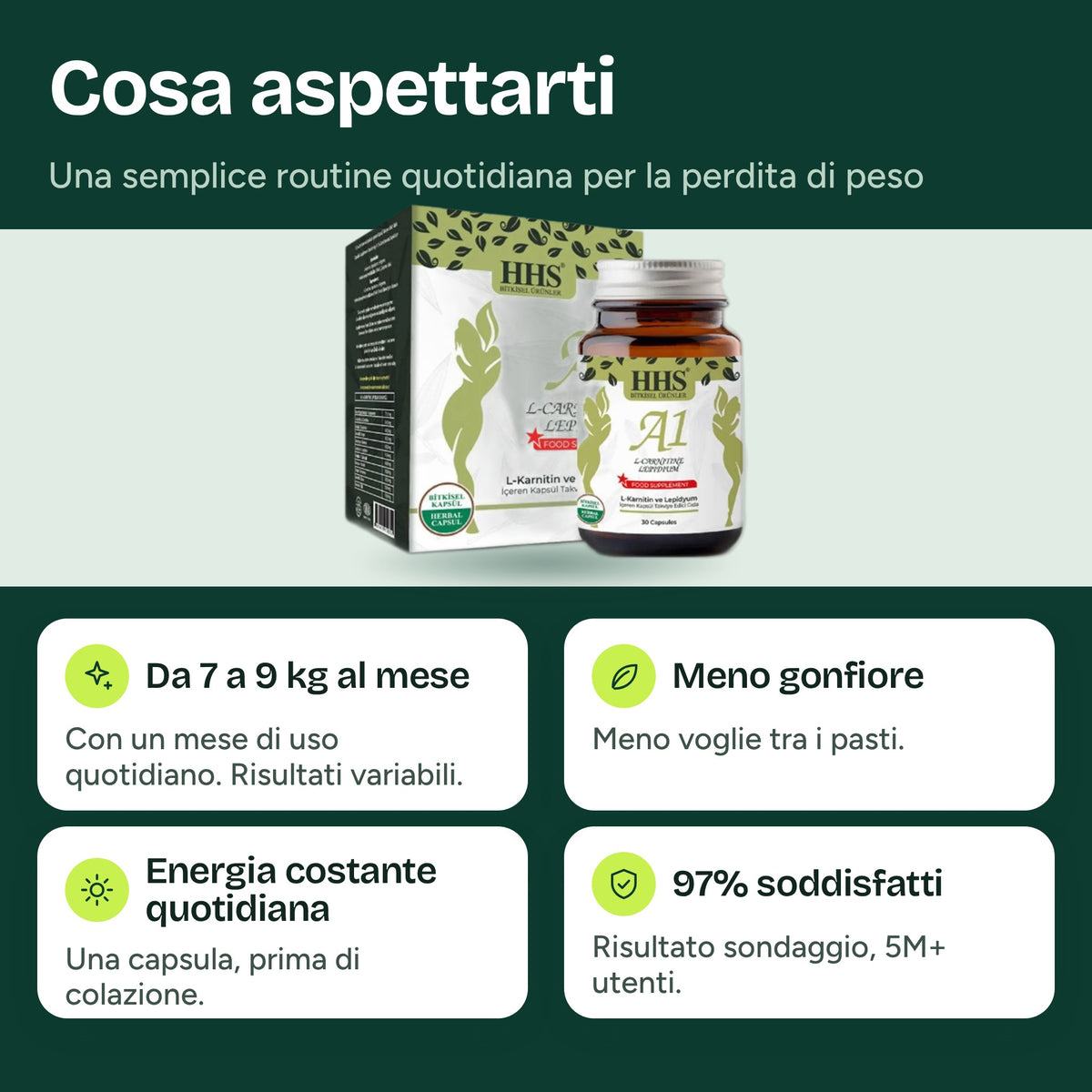 Cosa aspettarsi da HHS A1 L-Carnitine Lepidium Capsule: obiettivo 7 to 9 kg al mese, meno gonfiore, energia costante ogni giorno, 97% molto soddisfatti nel nostro sondaggio