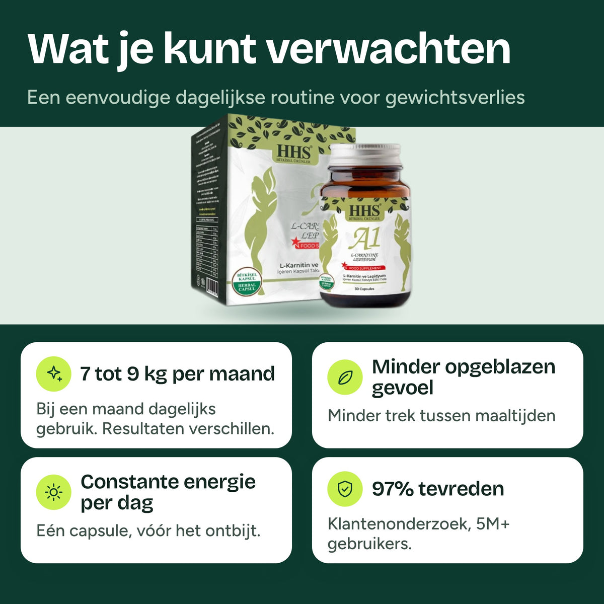 Wat je kunt verwachten van HHS A1 L-Carnitine Lepidium Capsule: doel 7 to 9 kg per maand, minder opgeblazen gevoel, stabiele dagelijkse energie, 97% tevreden in ons klantenonderzoek