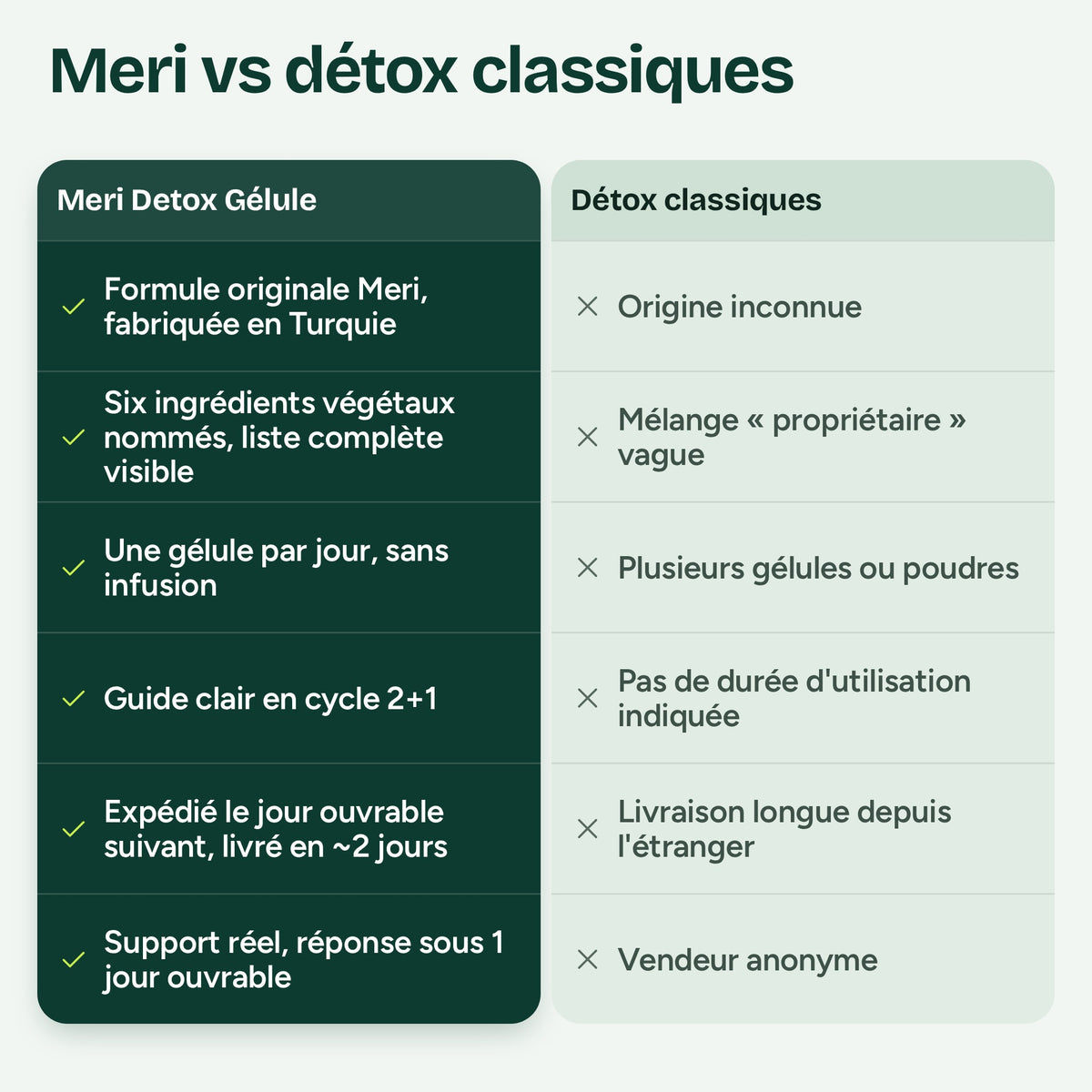 Meri Detox Capsule comparée aux produits détox ordinaires