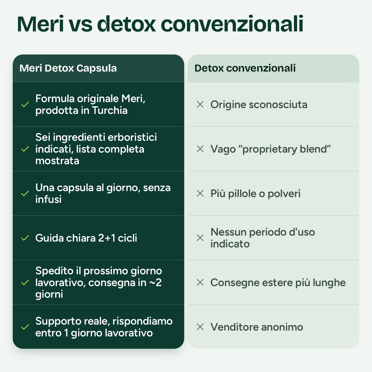 Meri Detox Capsule a confronto con prodotti detox comuni