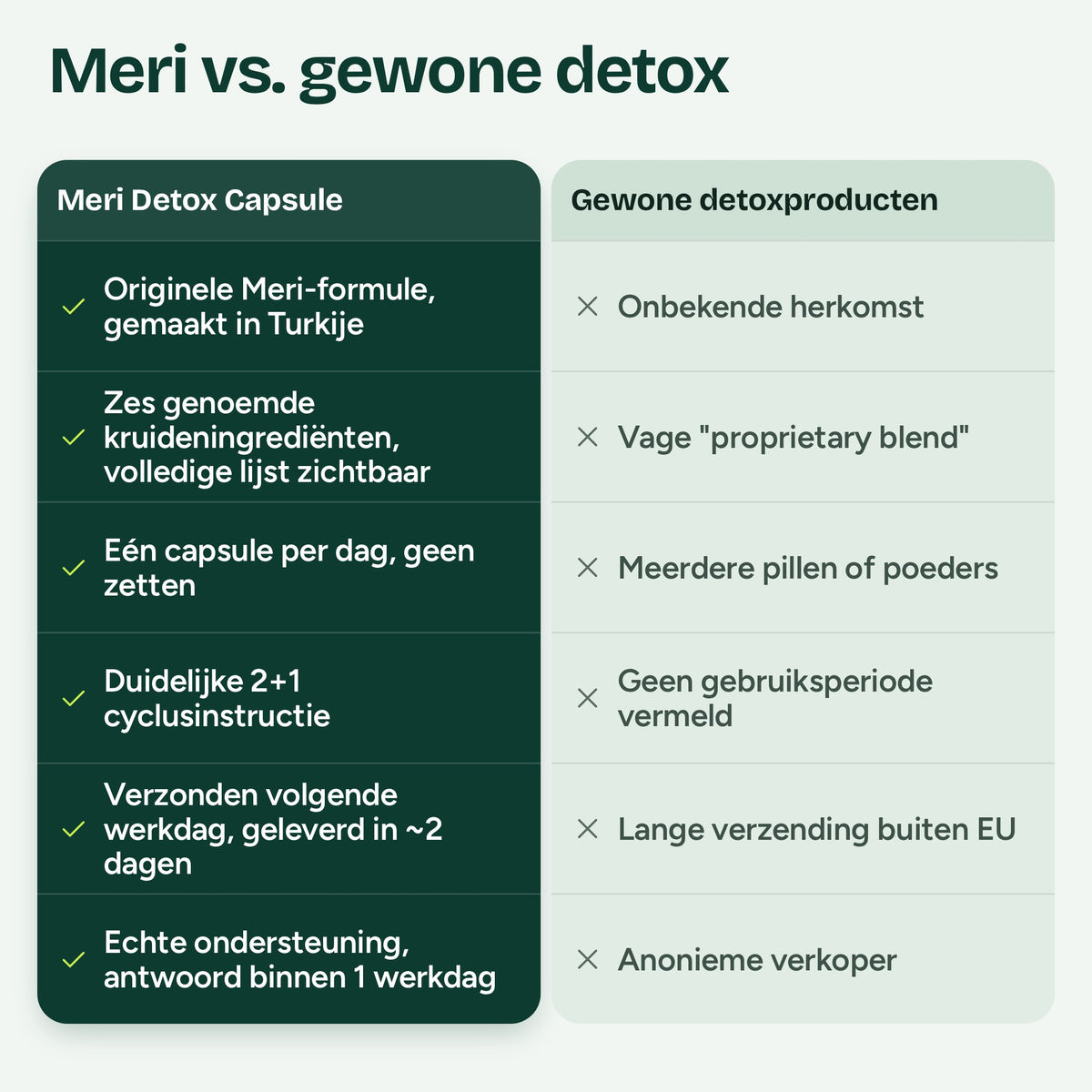 Meri Detox Capsule vergeleken met gewone detox producten